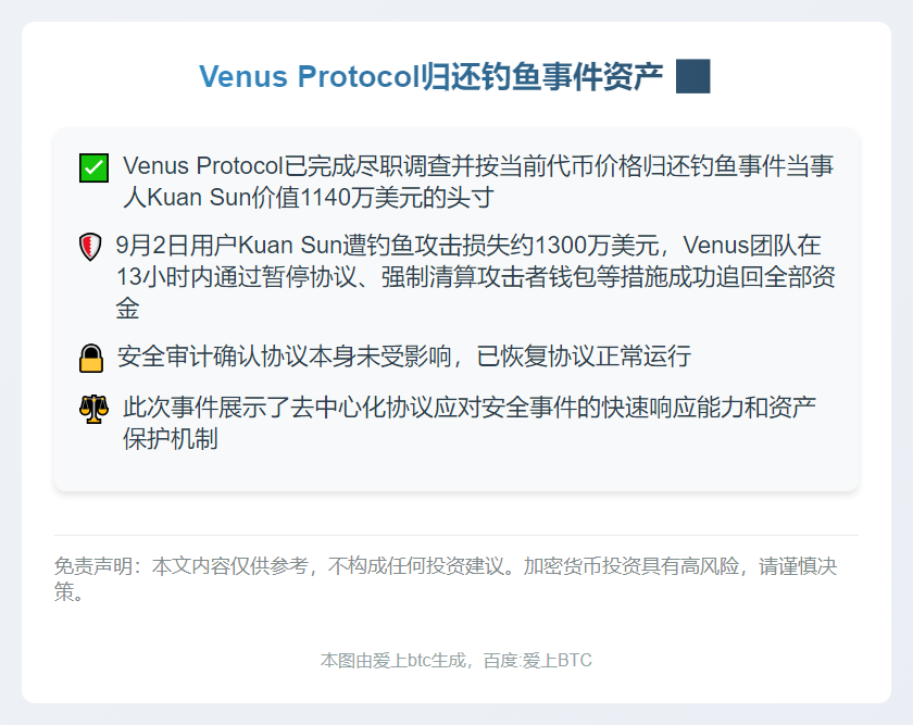 Venus Protocol归还钓鱼事件资产