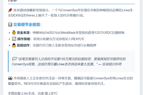 ConsenSys关联地址购入120万美元REX
