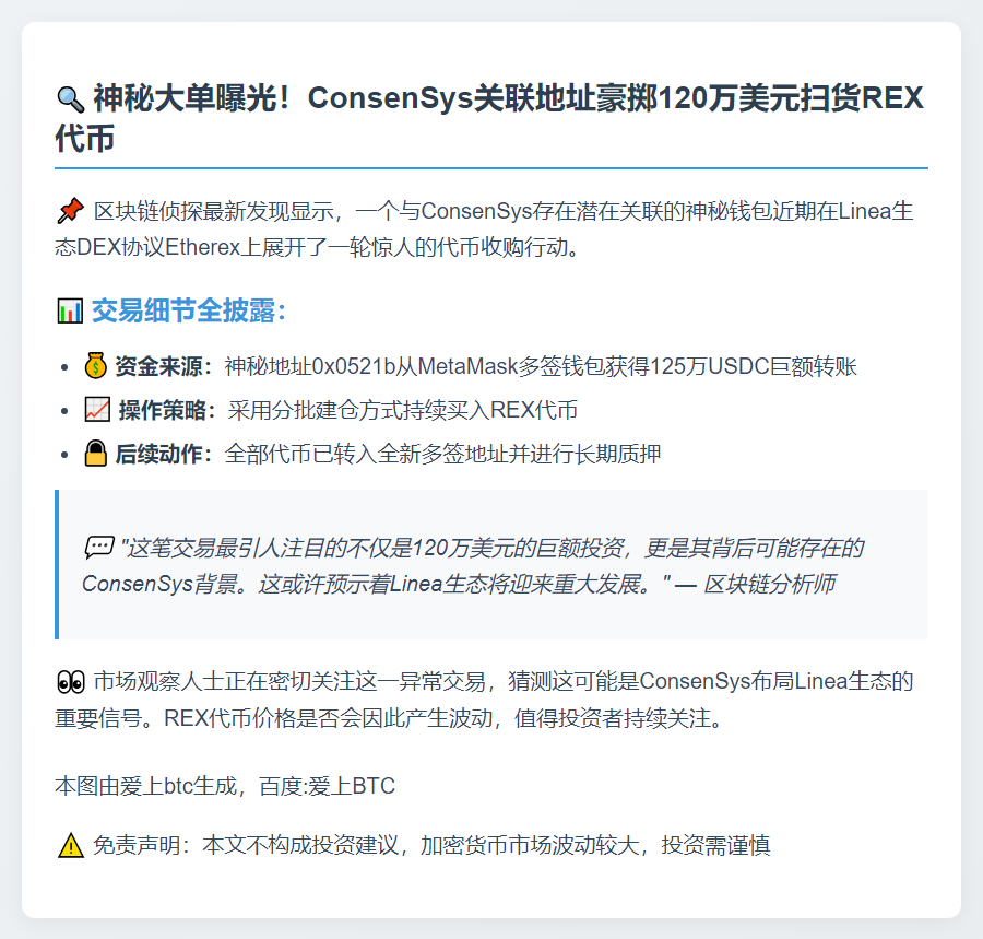 ConsenSys关联地址购入120万美元REX
