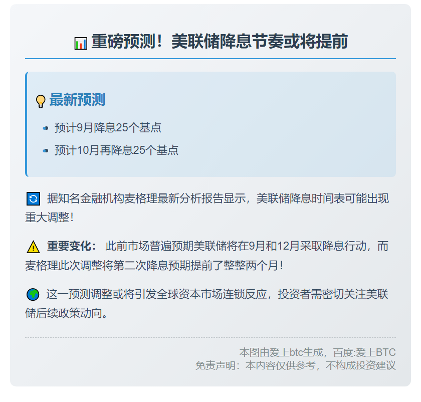 麦格理：美联储9、10月或各降息25基点