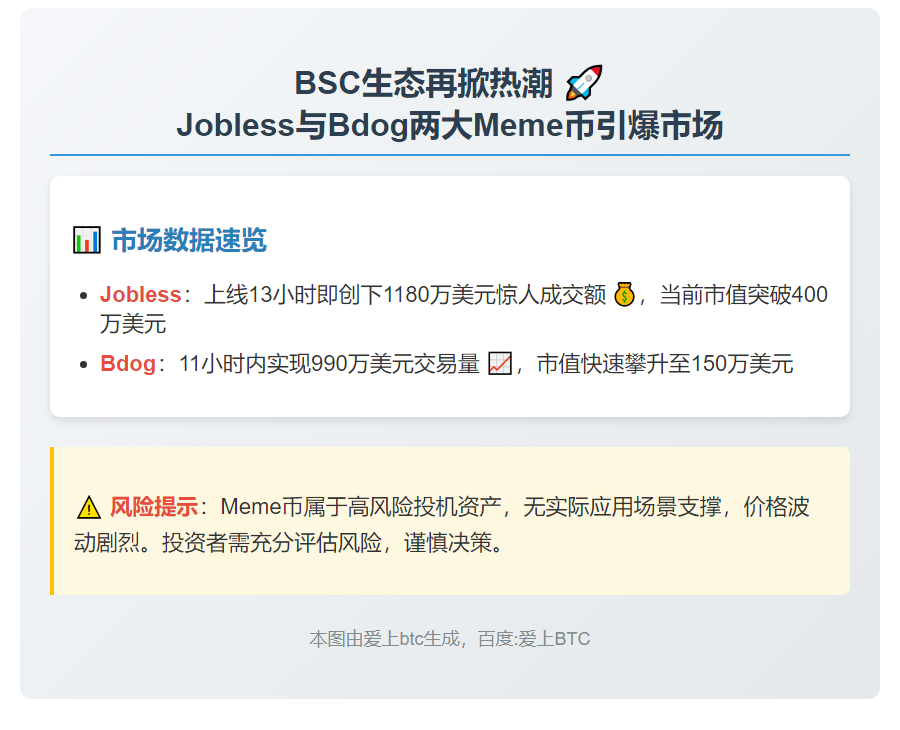 BSC链上Jobless与Bdog交易活跃
