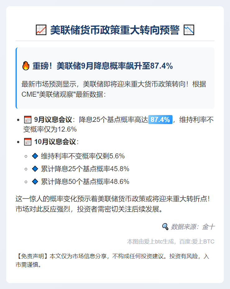 美联储9月降息概率近9成