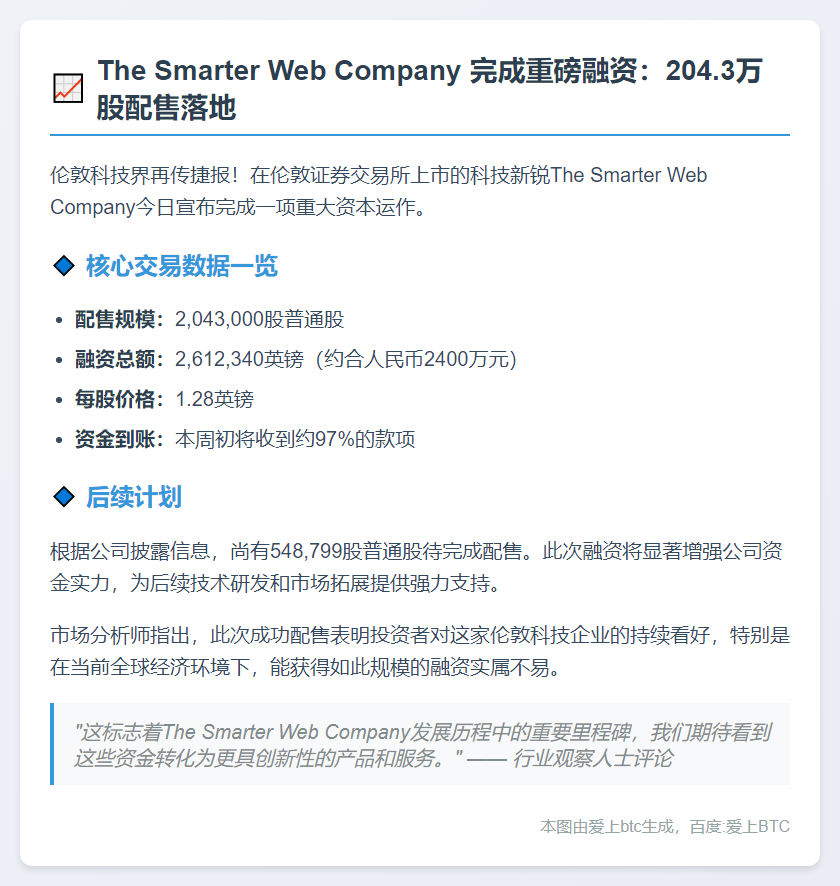 Smarter Web 完成204万股配售