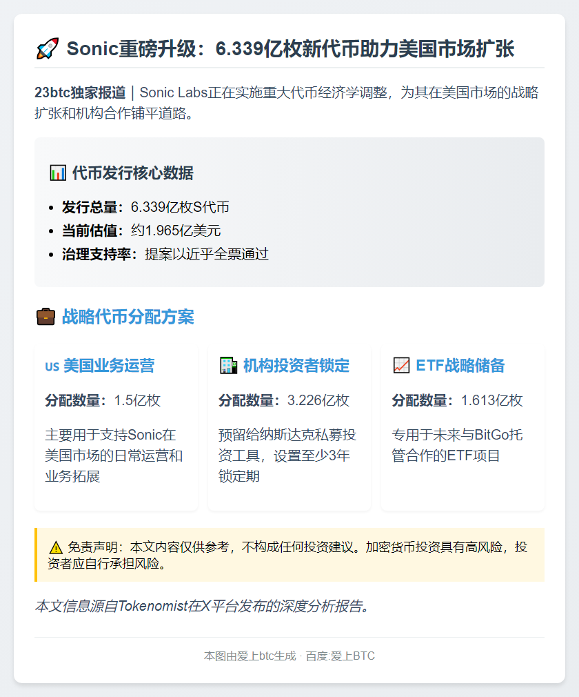 Sonic升级代币经济，发行6.339亿S代币