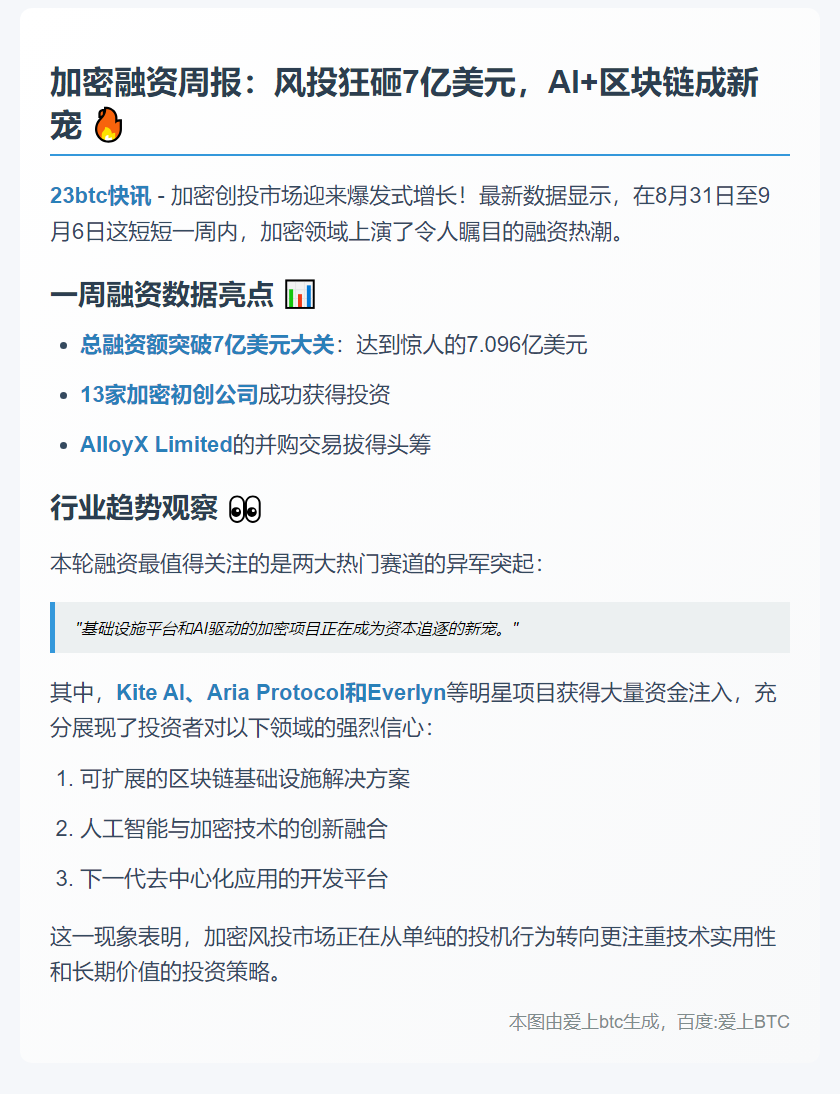 加密风投周融资破7亿美元