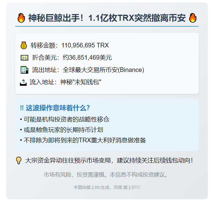 "1.1亿TRX从币安转至未知钱包"
