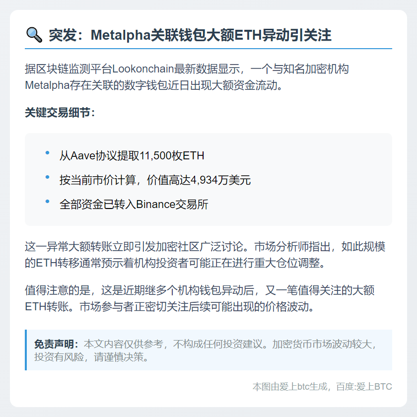 Metalpha 转移11,500 ETH至Binance