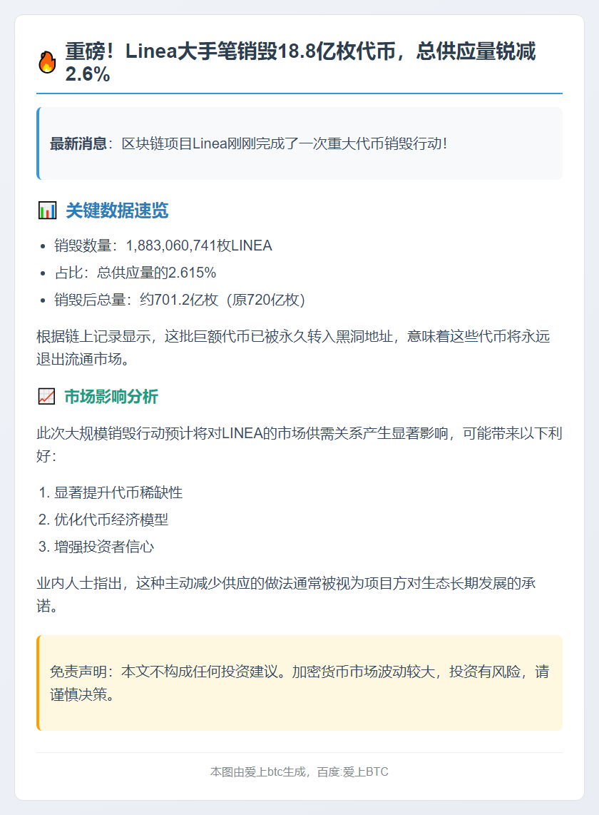 Linea销毁18.8亿枚LINEA，供应量减2.6%