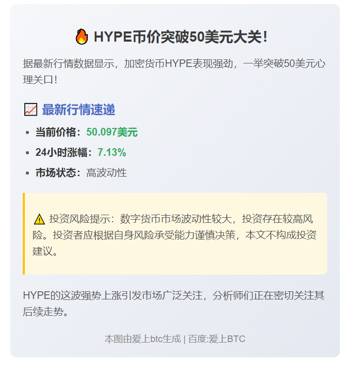 HYPE突破50美元