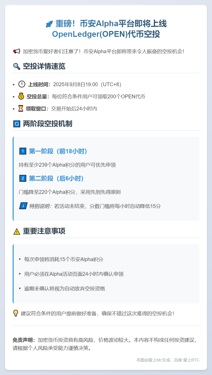 币安OpenLedger空投门槛239分