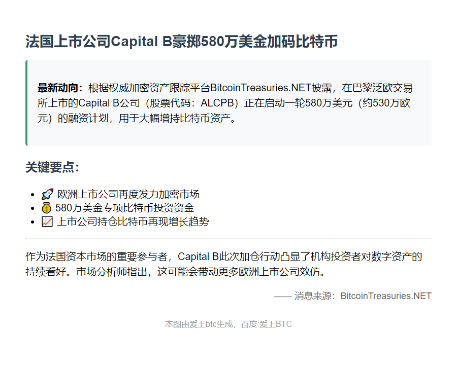 法企Capital B拟募资580万美元增持比特币