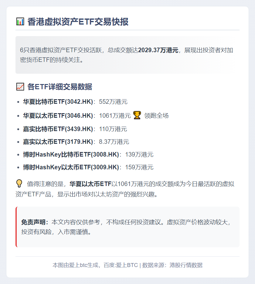 香港6只虚拟资产ETF成交2029万港元