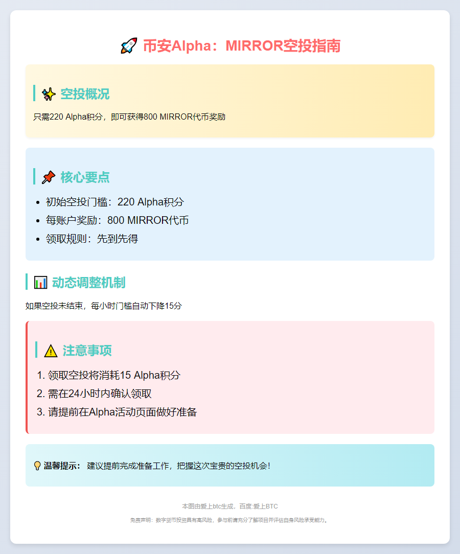 币安Alpha：MIRROR空投需220积分