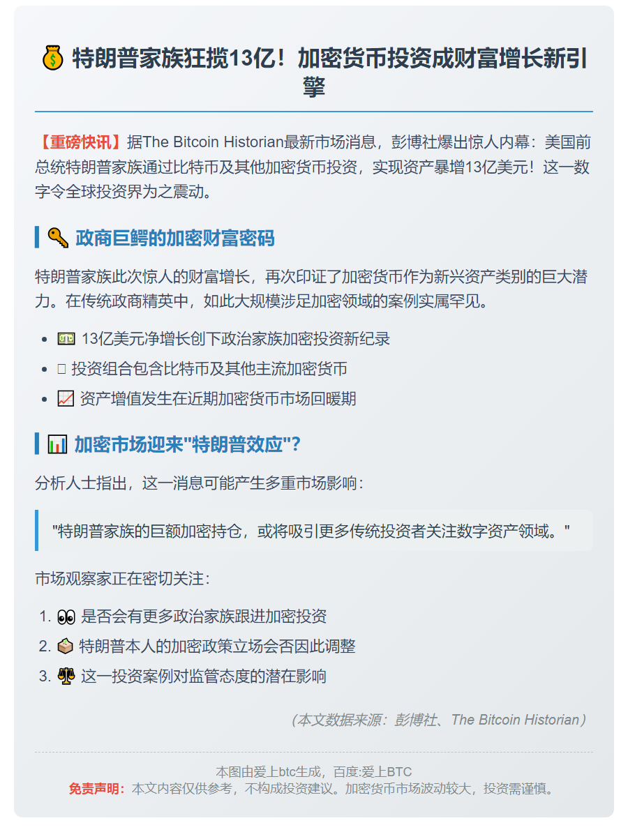 特朗普家族投资加密货币资产增13亿