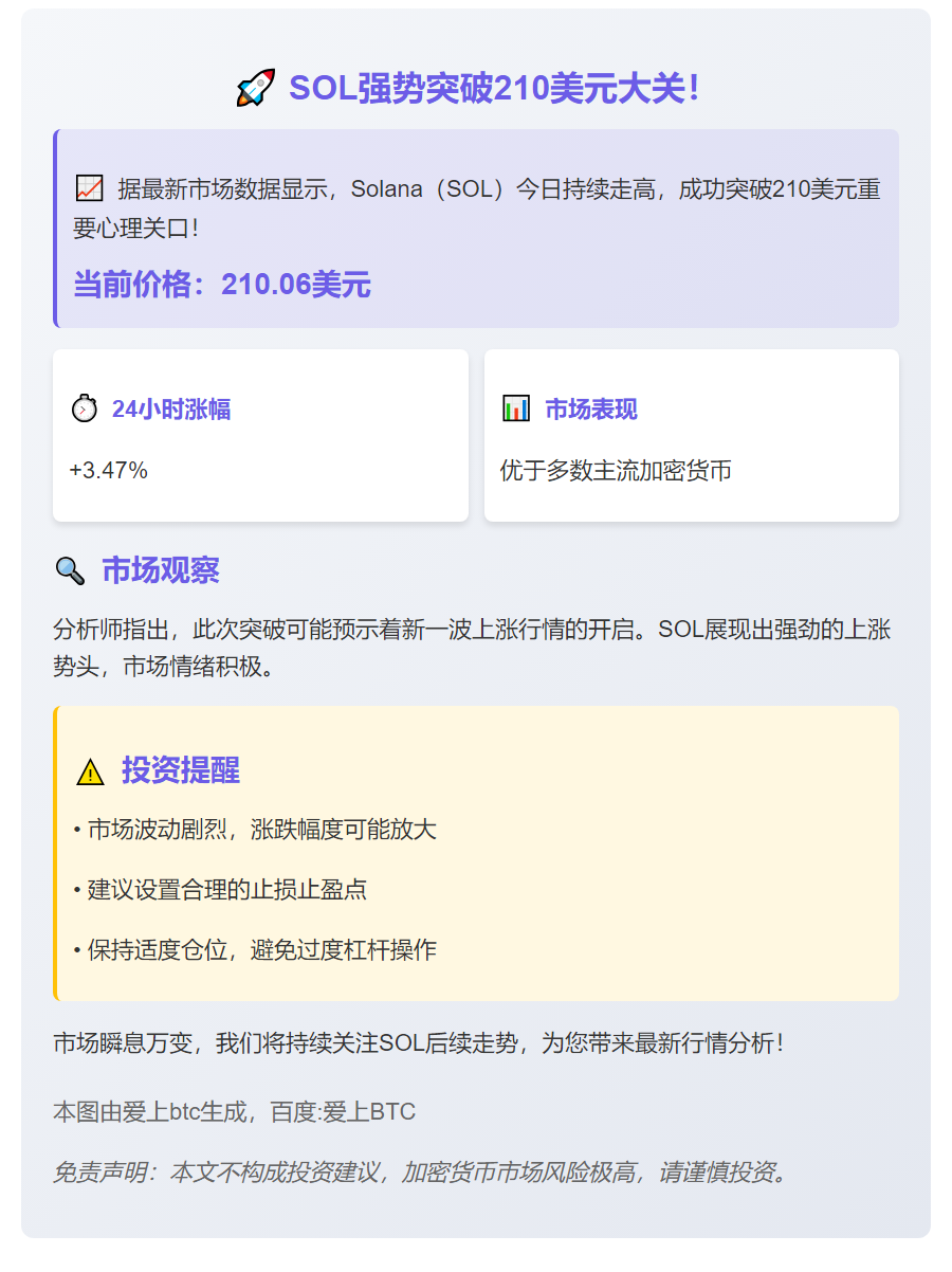 SOL突破210美元