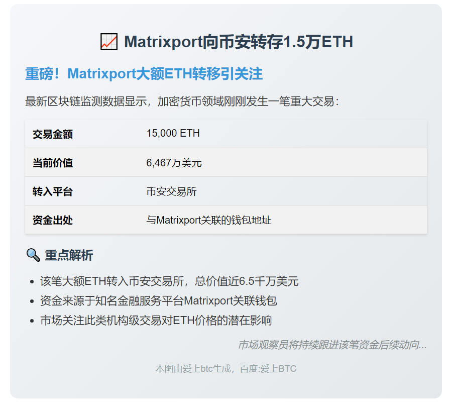 Matrixport向币安转存1.5万ETH