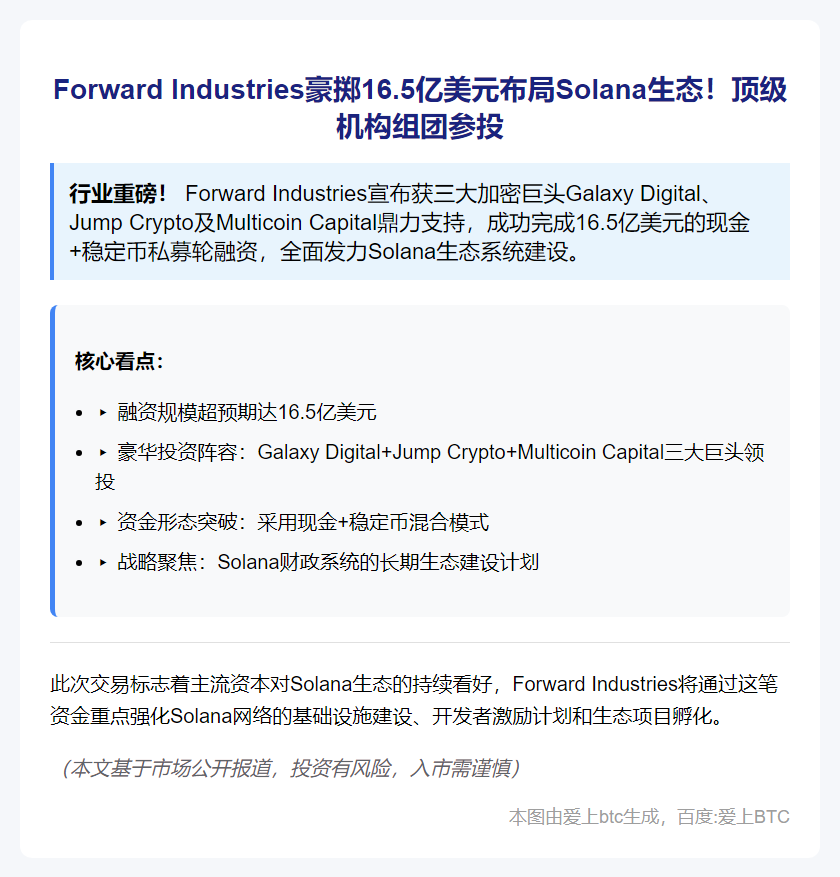 Forward Industries私募16.5亿投资Solana财库