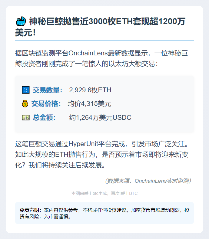鲸鱼抛售2929枚ETH套现1264万美元
