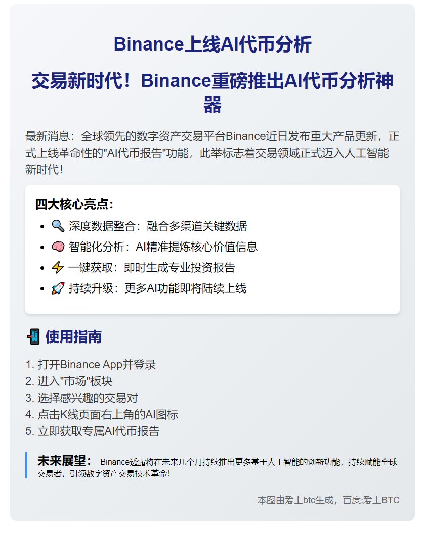 Binance上线AI代币分析