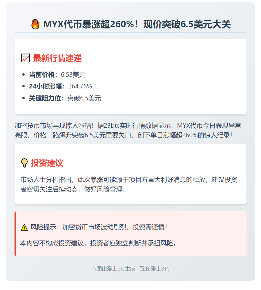 MYX飙升260%破6.5美元