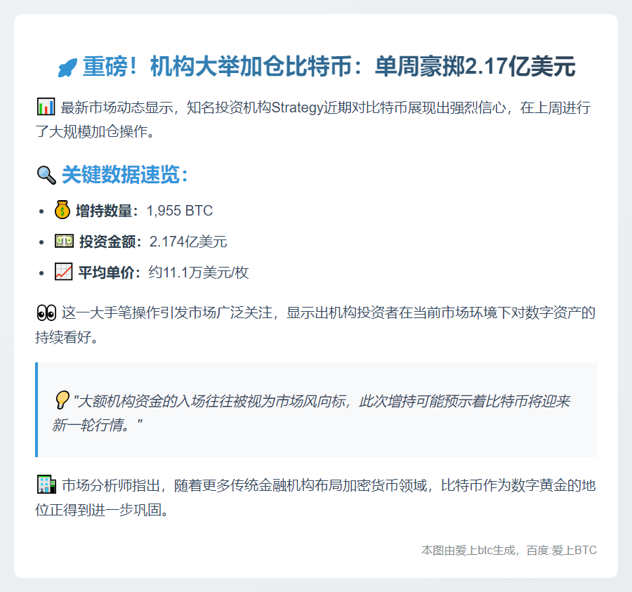 Strategy增持1,955枚比特币