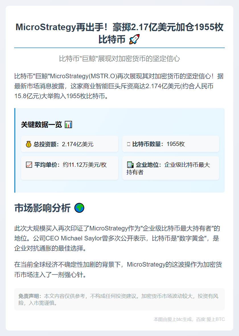 上周买入1955枚比特币耗资2.174亿