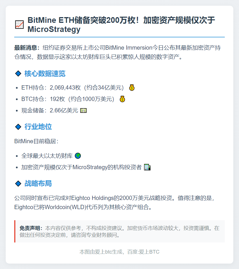 BitMine持有206万枚ETH和192枚BTC