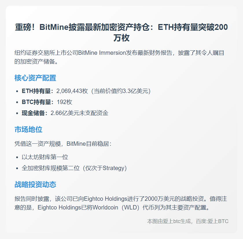 BitMine持有206万枚ETH和192枚BTC