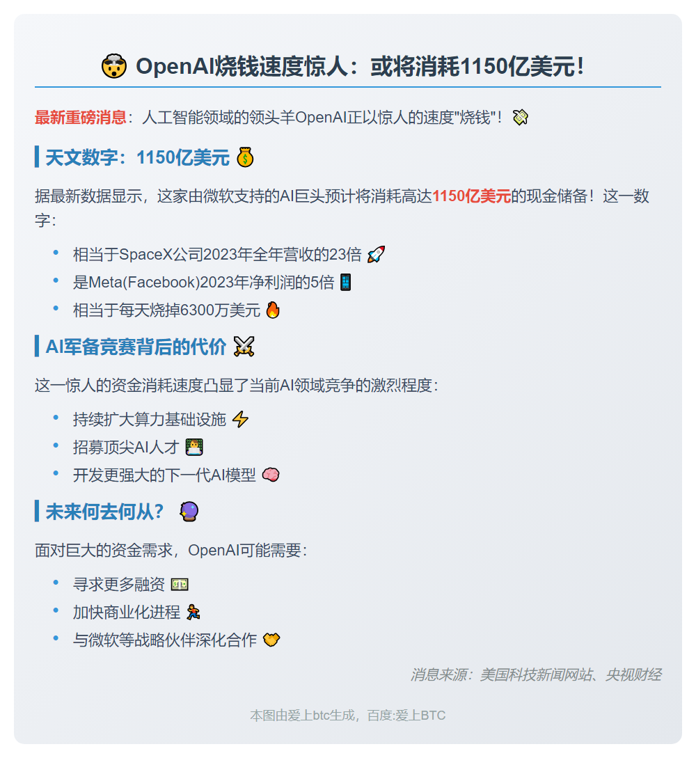 OpenAI五年烧钱千亿