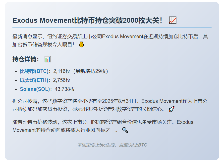 Exodus持有2116枚比特币