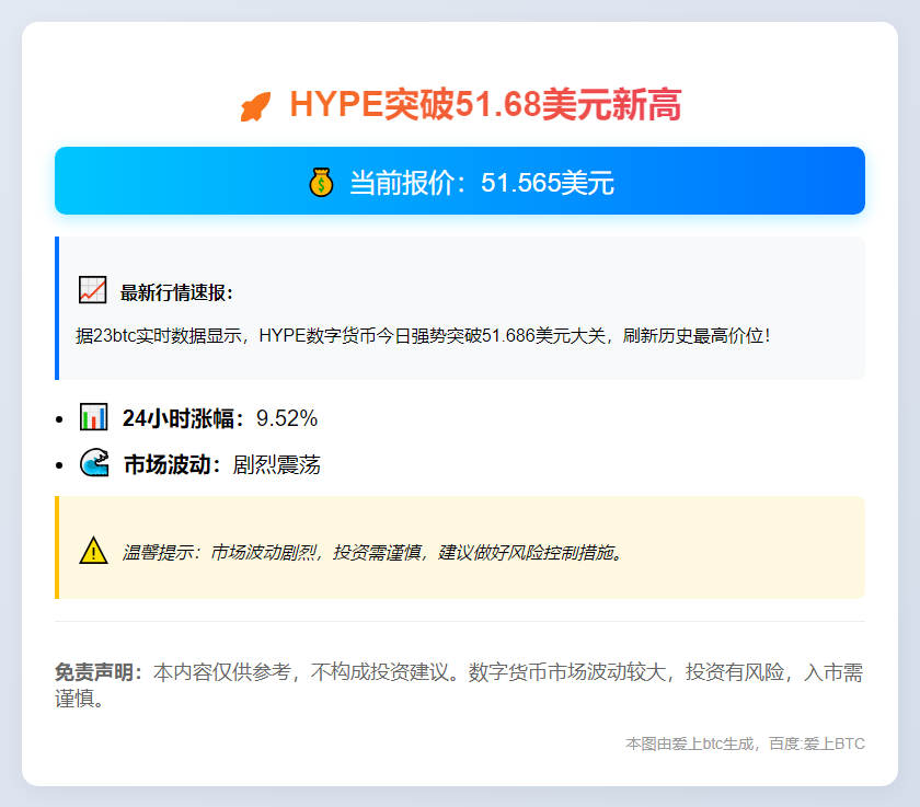 HYPE突破51.68美元新高