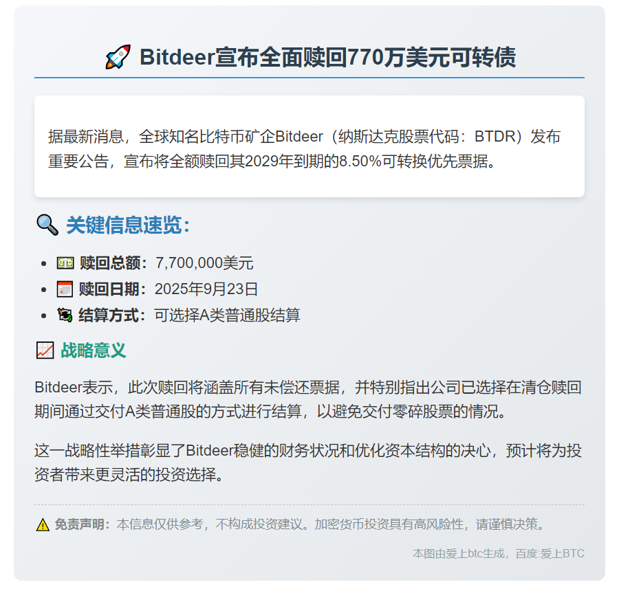 Bitdeer赎回770万美元2029年可转债