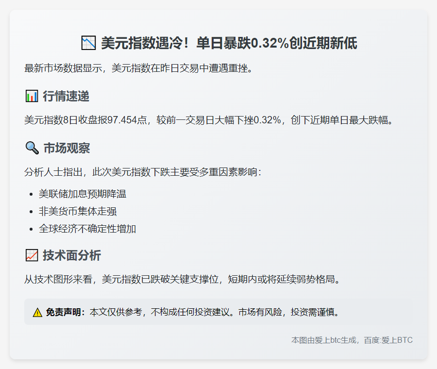 美元指数跌0.32%