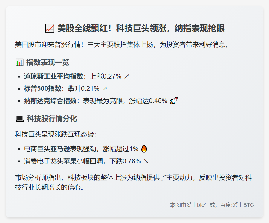 美股三大指数齐涨