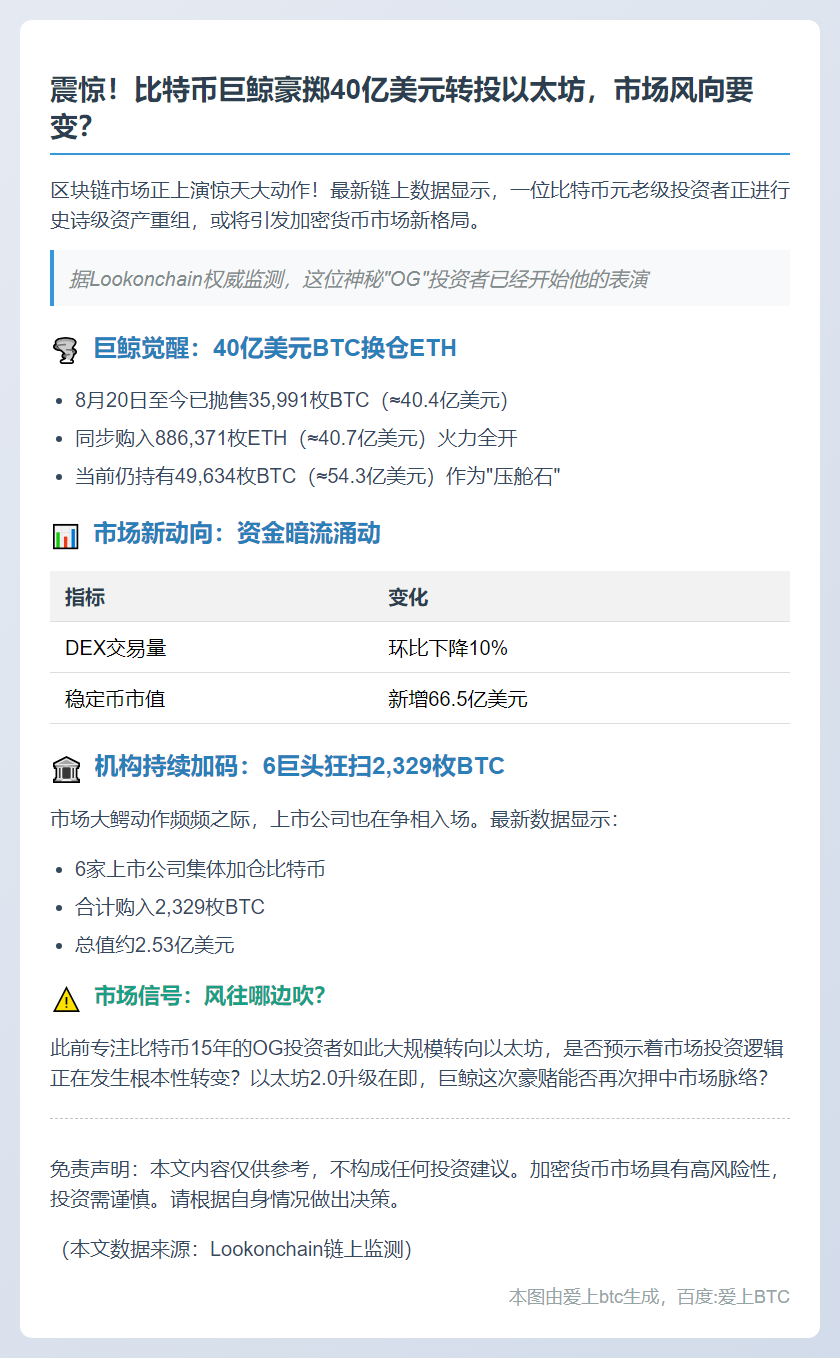 比特币巨鲸4亿美元转投以太坊
