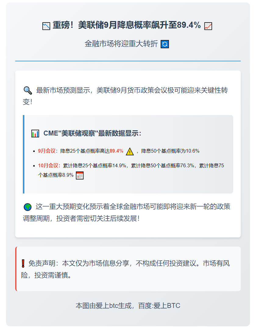 美联储9月降息概率近90%