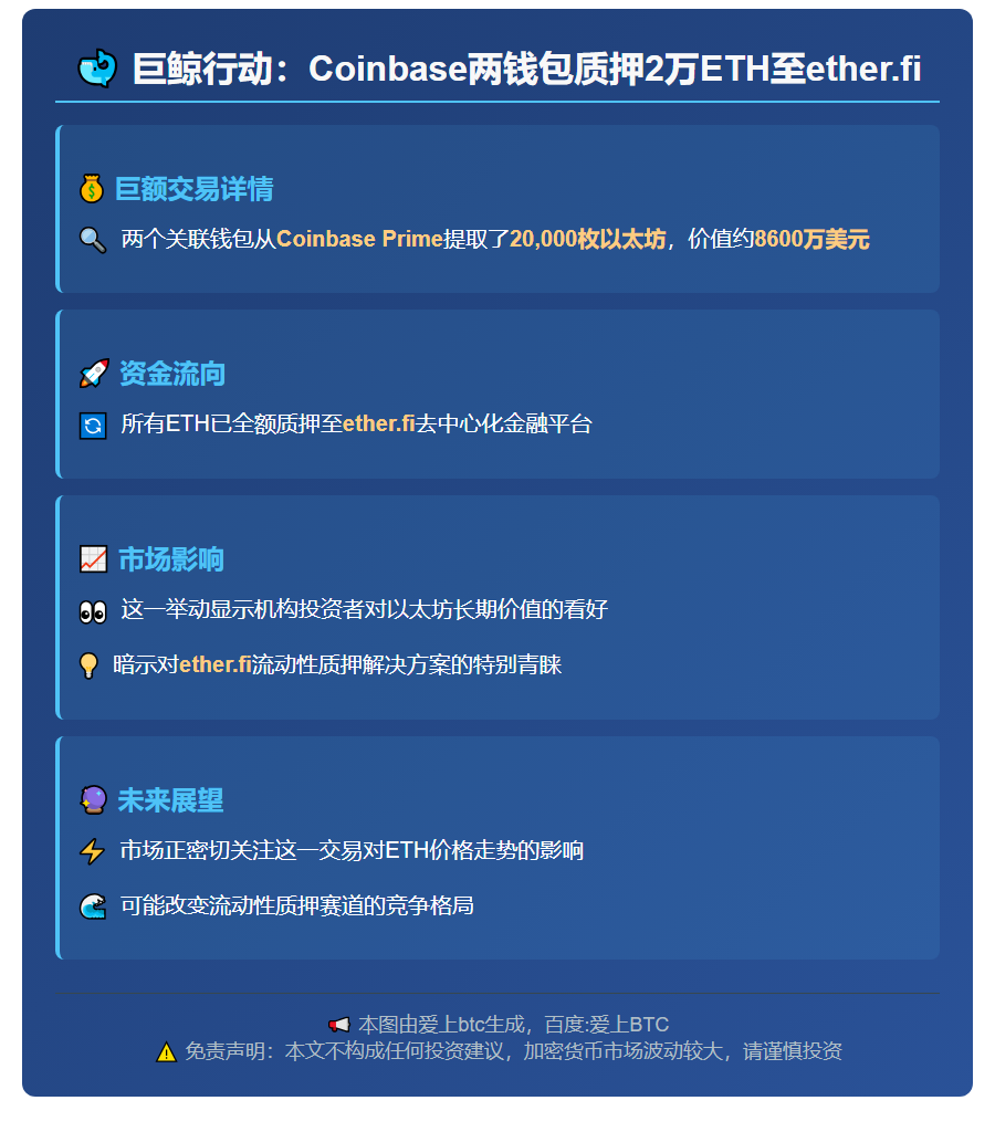 Coinbase两钱包质押2万ETH至ether.fi