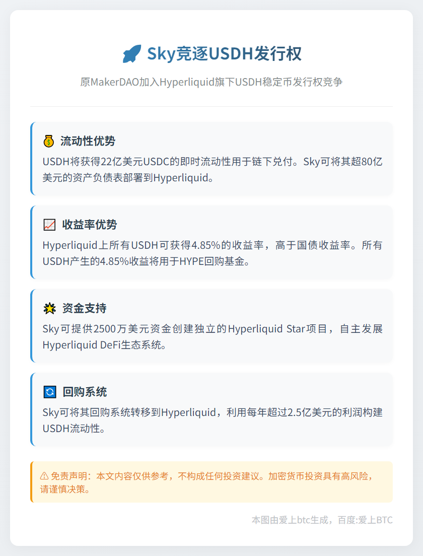 Sky竞逐USDH发行权