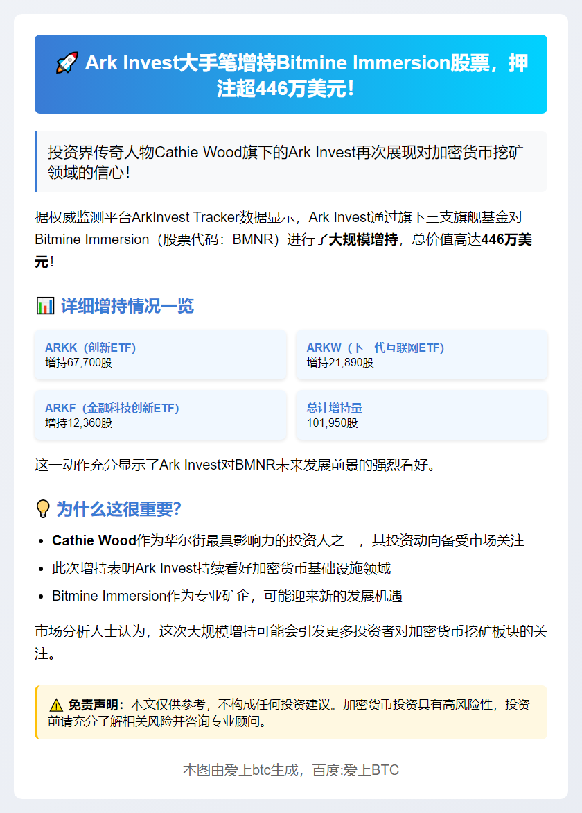 Ark增持BMNR 446万美元