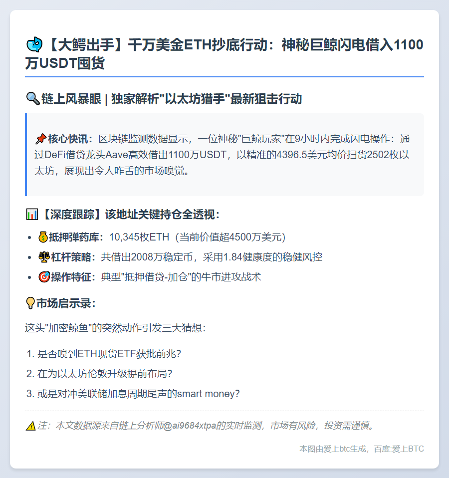 巨鲸借1100万USDT抄底ETH