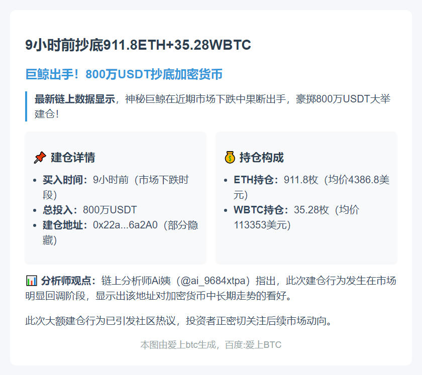 9小时前抄底911.8ETH+35.28WBTC