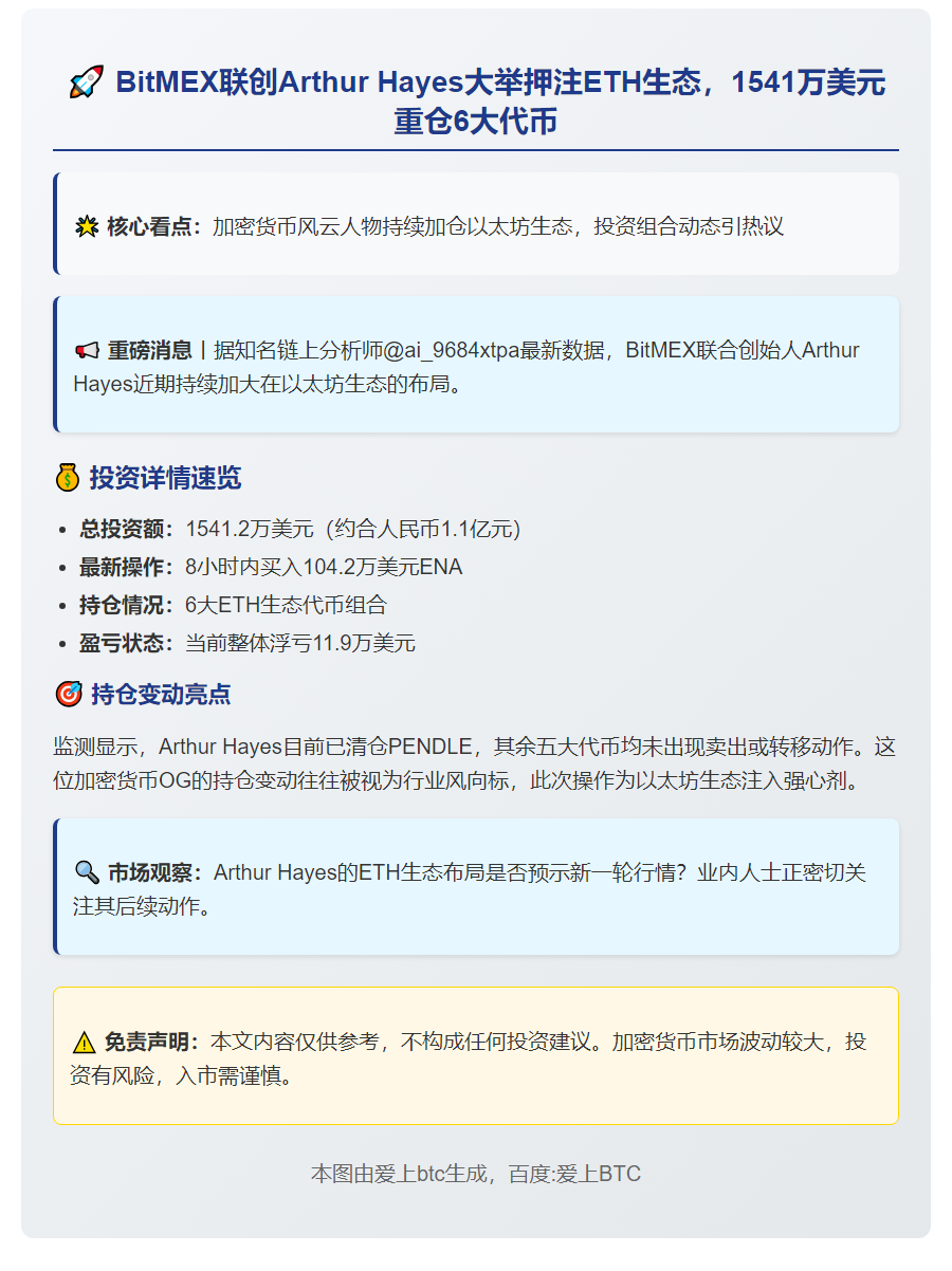 海耶斯斥资1541万美元买入ETH代币