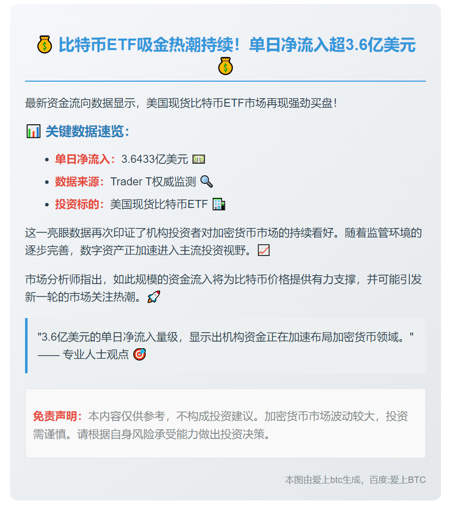 美比特币ETF单日净流入3.64亿美元
