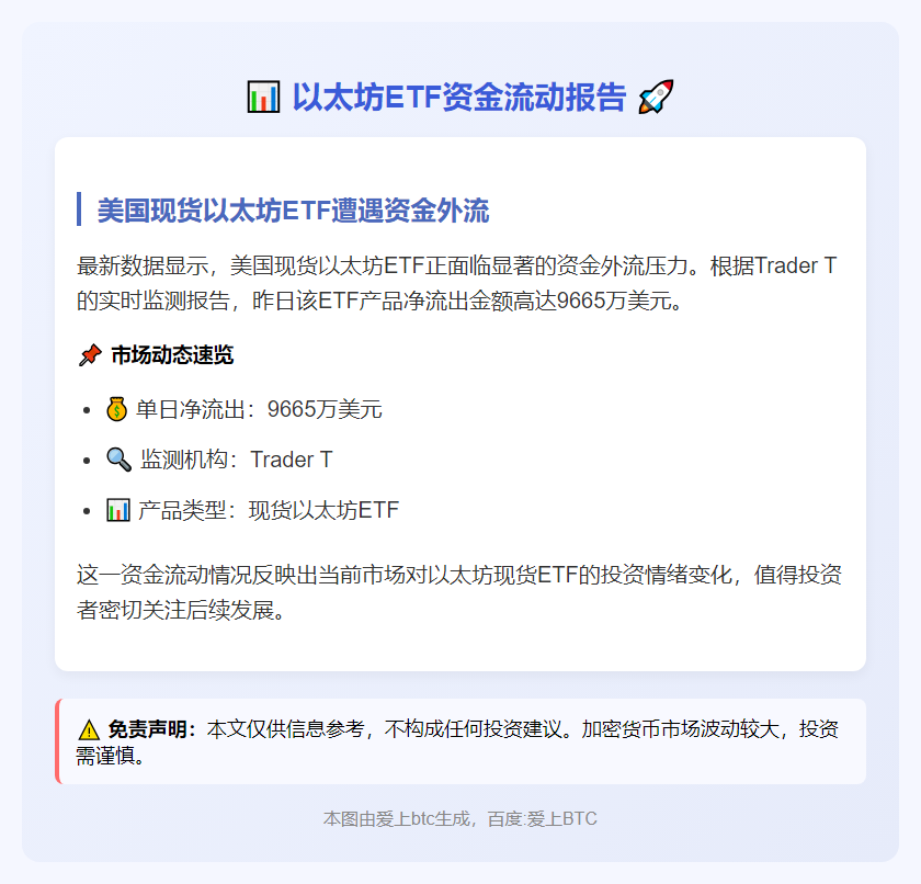 以太坊ETF单日净流出9665万美元