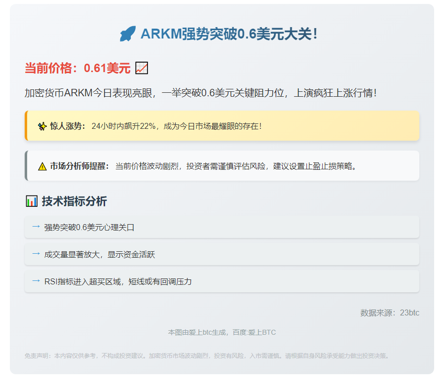 ARKM突破0.6美元