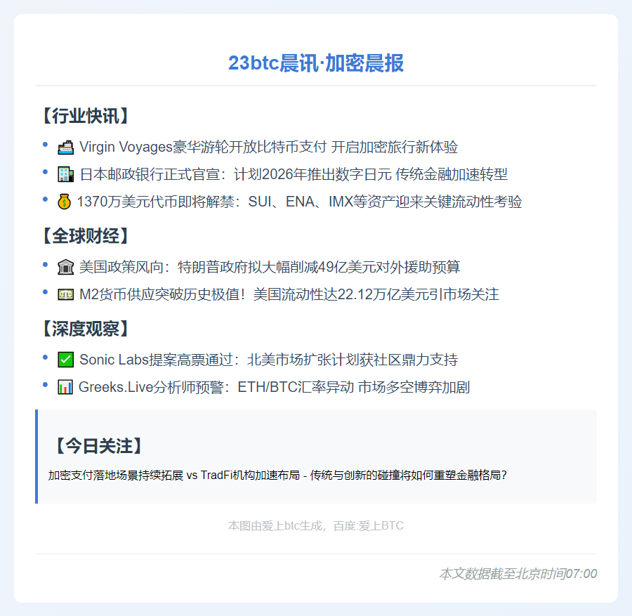 23btc晨讯 | 9月1日隔夜要闻
