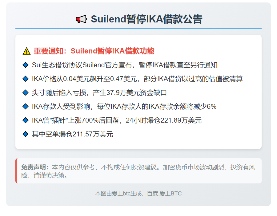 Suilend暂停IKA借款