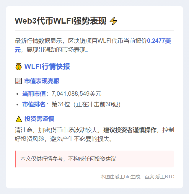 WLFI报价0.2477美元
