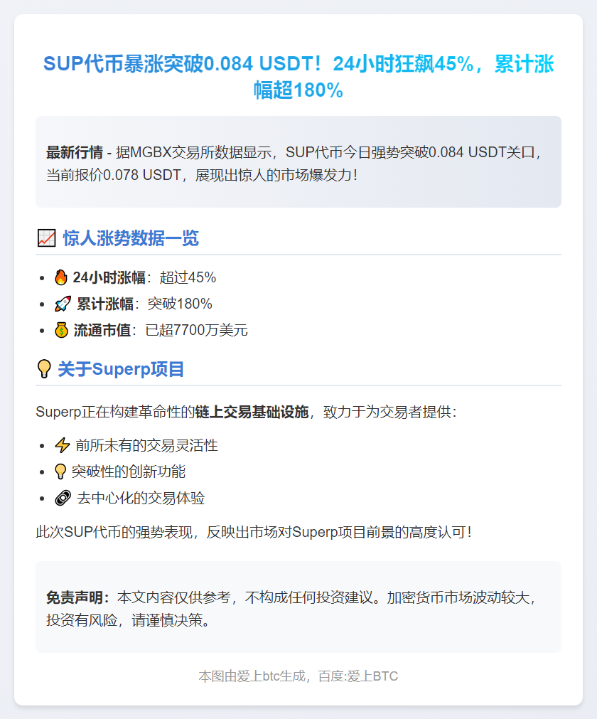 SUP暴涨45%突破0.084 USDT