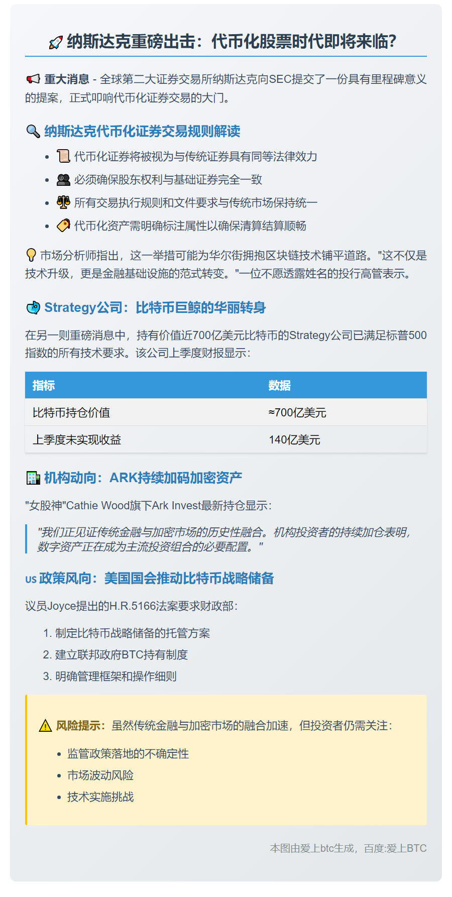 纳斯达克申请代币化股票 或入标普500